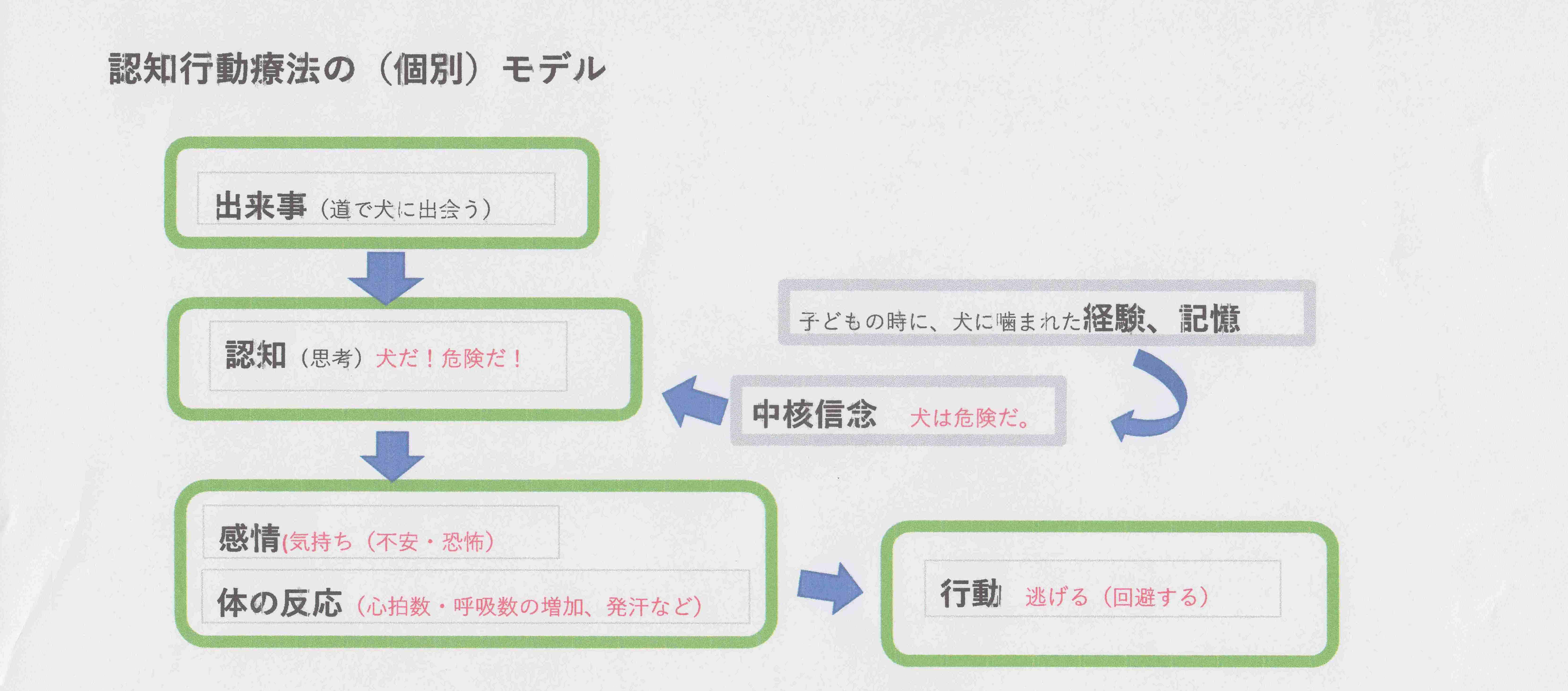 �F�m�s���Ö@